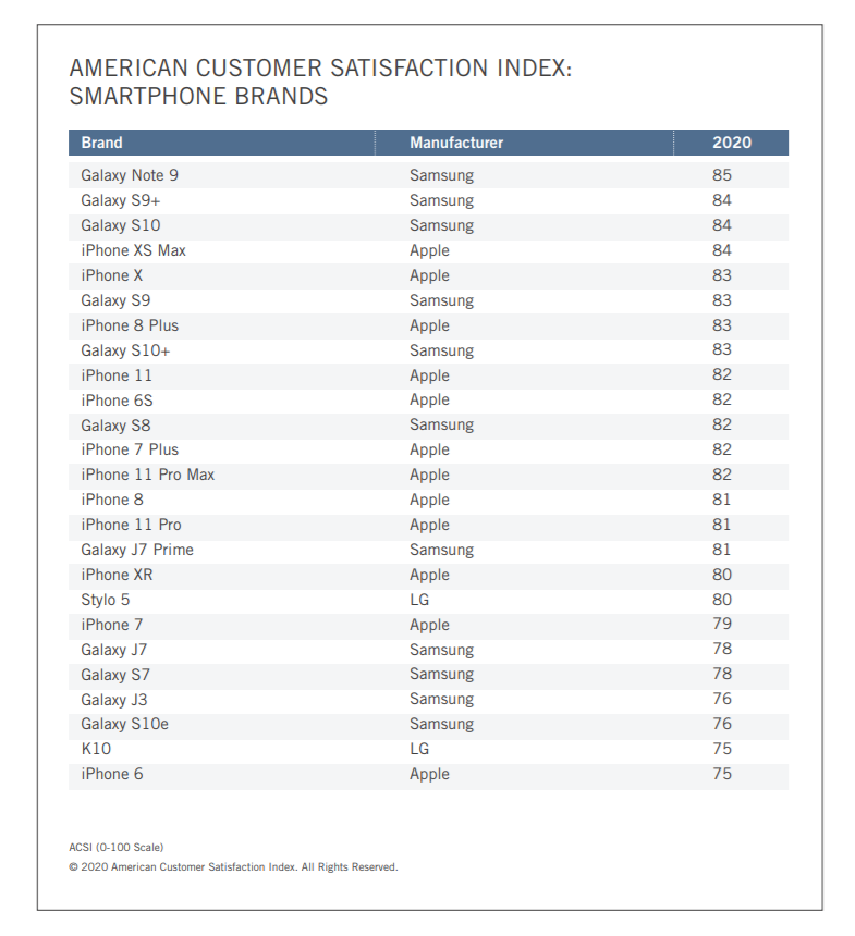 American Customer Satisfaction Index