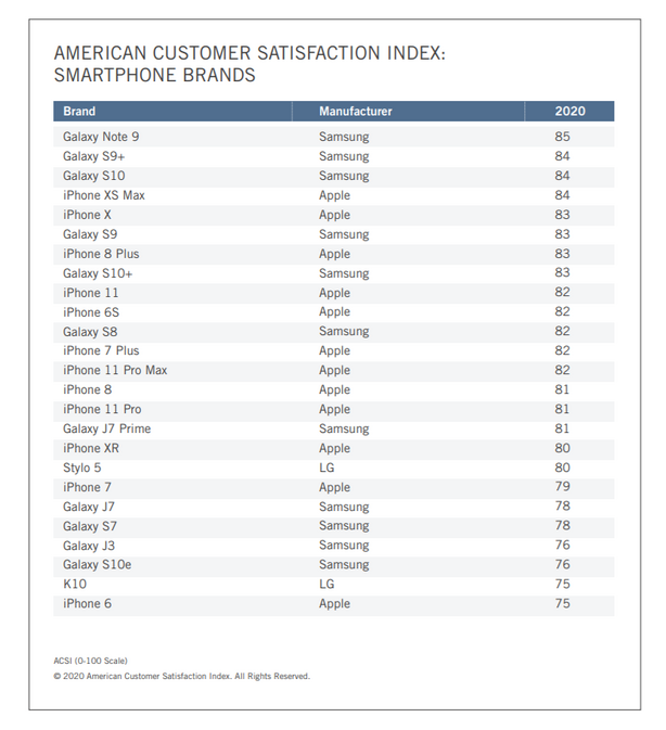 American Customer Satisfaction Index