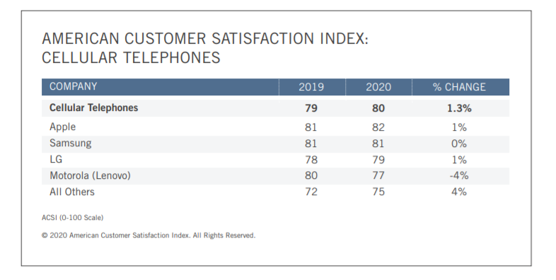 American Customer Satisfaction Index