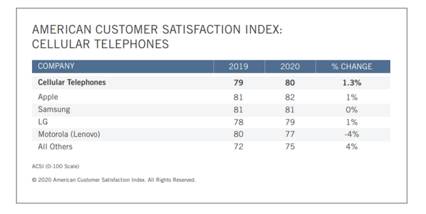 American Customer Satisfaction Index