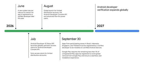 Android