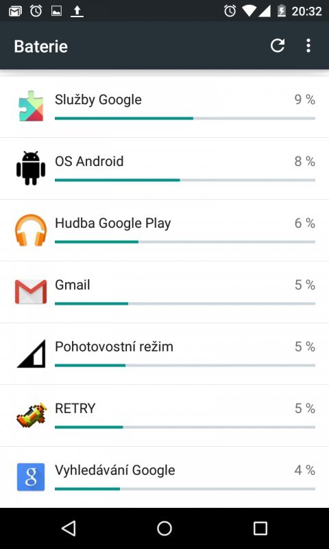 Android 5.0 Lollipop