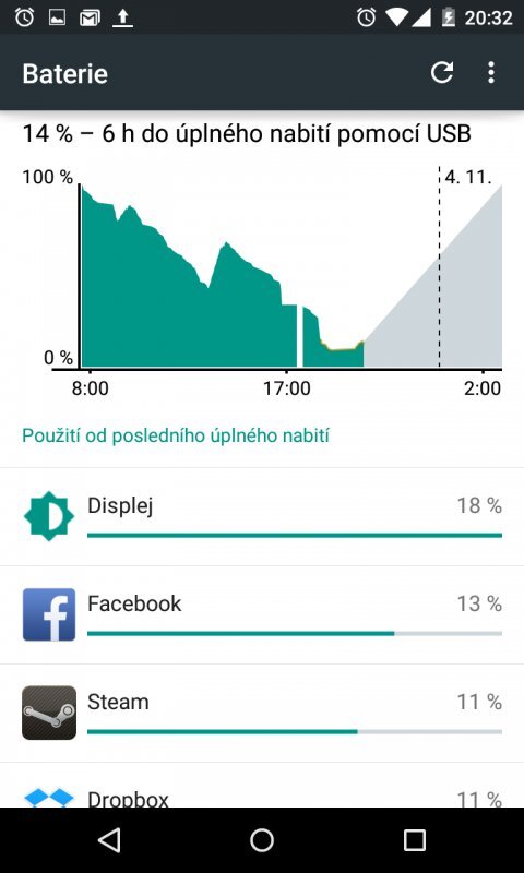 Android 5.0 Lollipop
