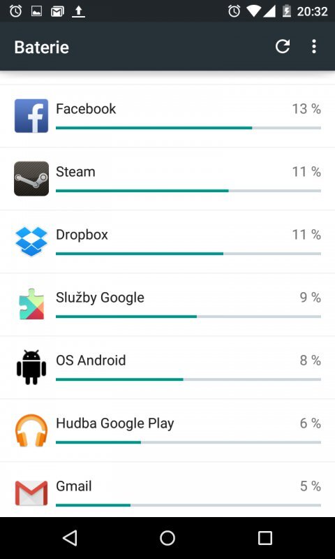 Android 5.0 Lollipop