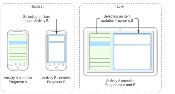 Android Ice Cream Sandwich