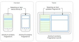 Android Ice Cream Sandwich