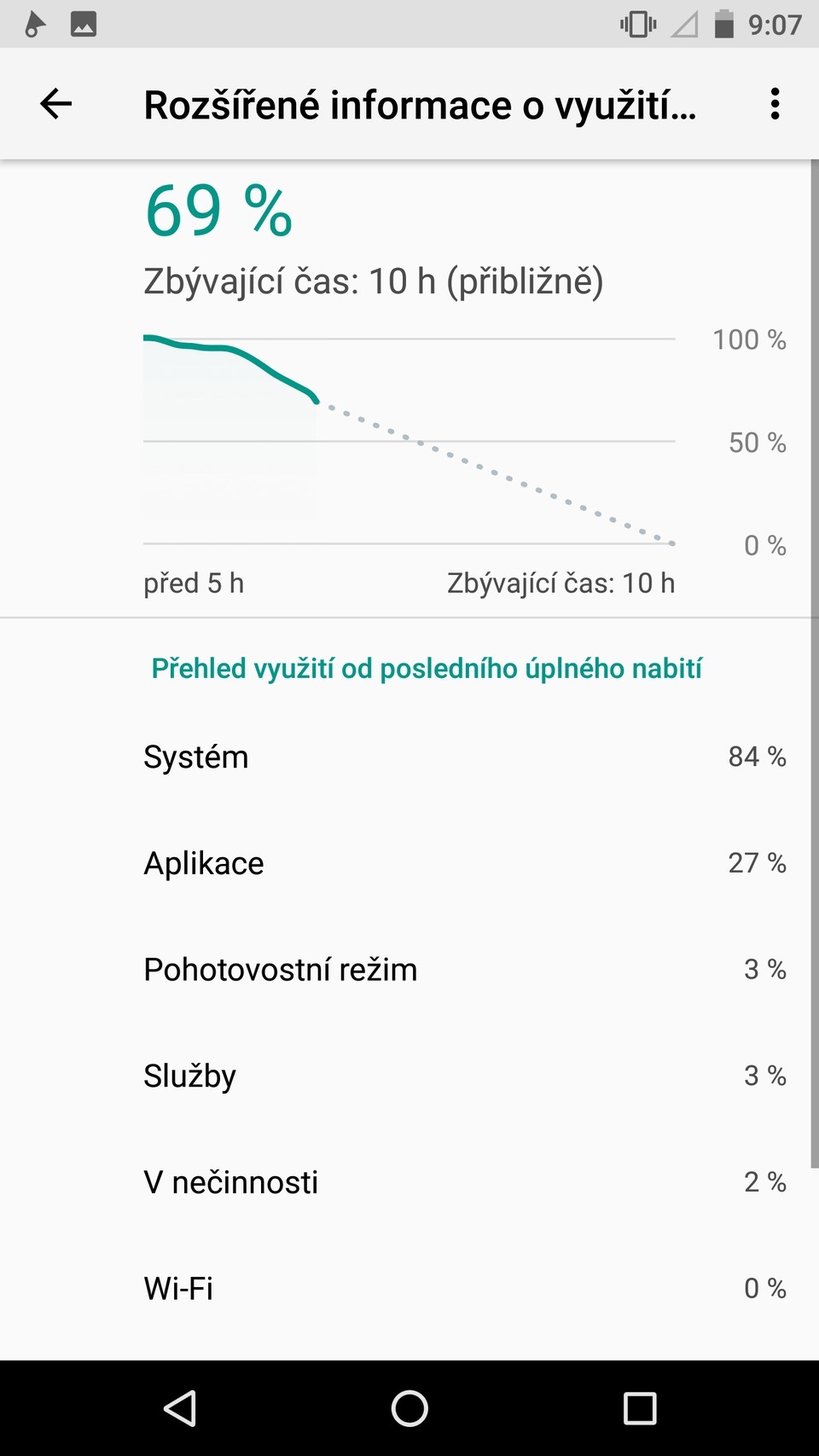 Android O