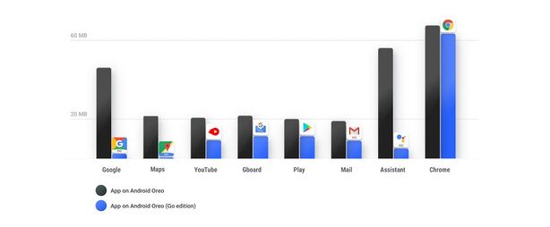 Android Oreo (Go edition)