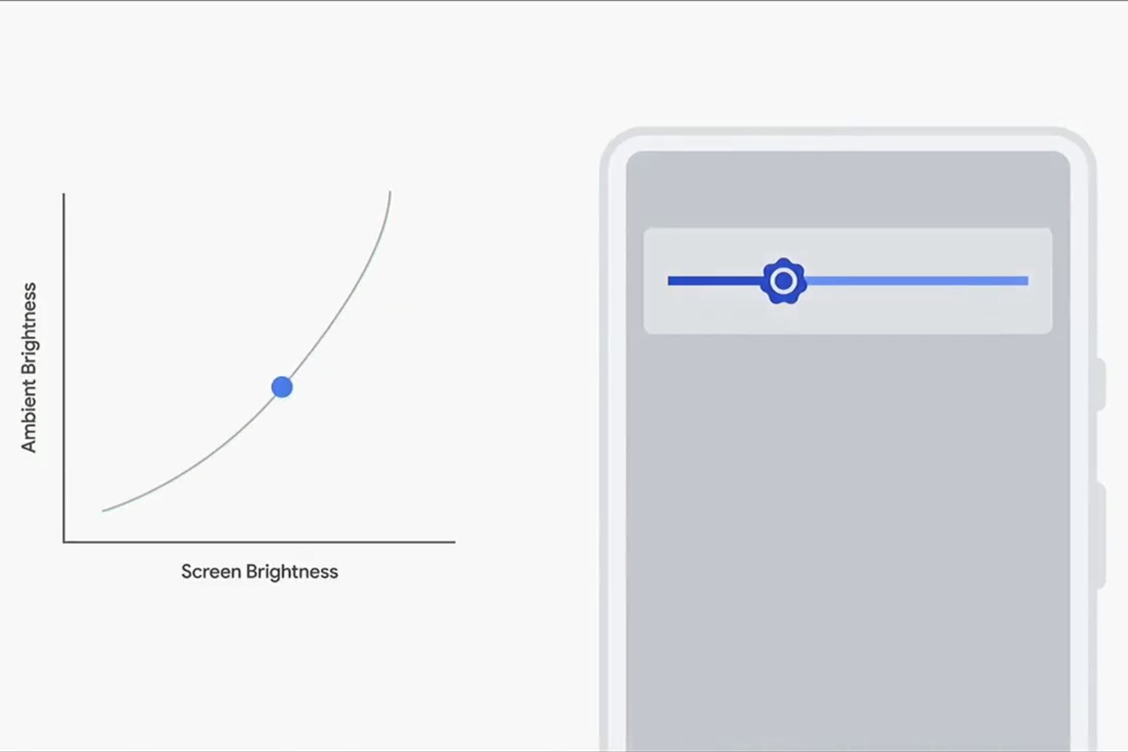 Android P na Google I/O