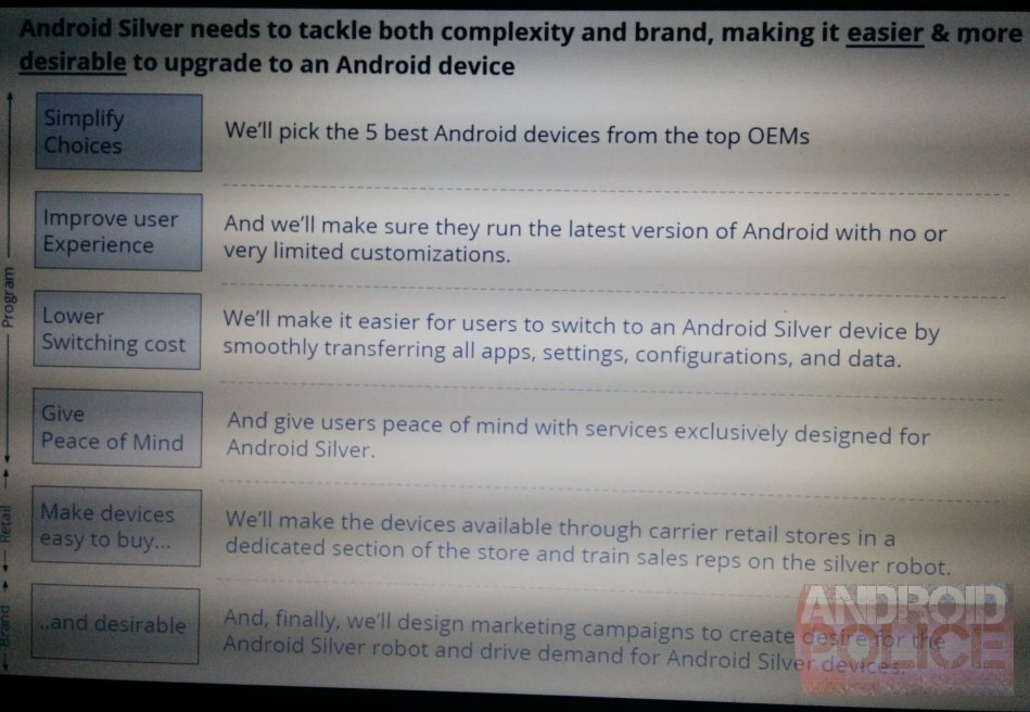 Android Silver leak