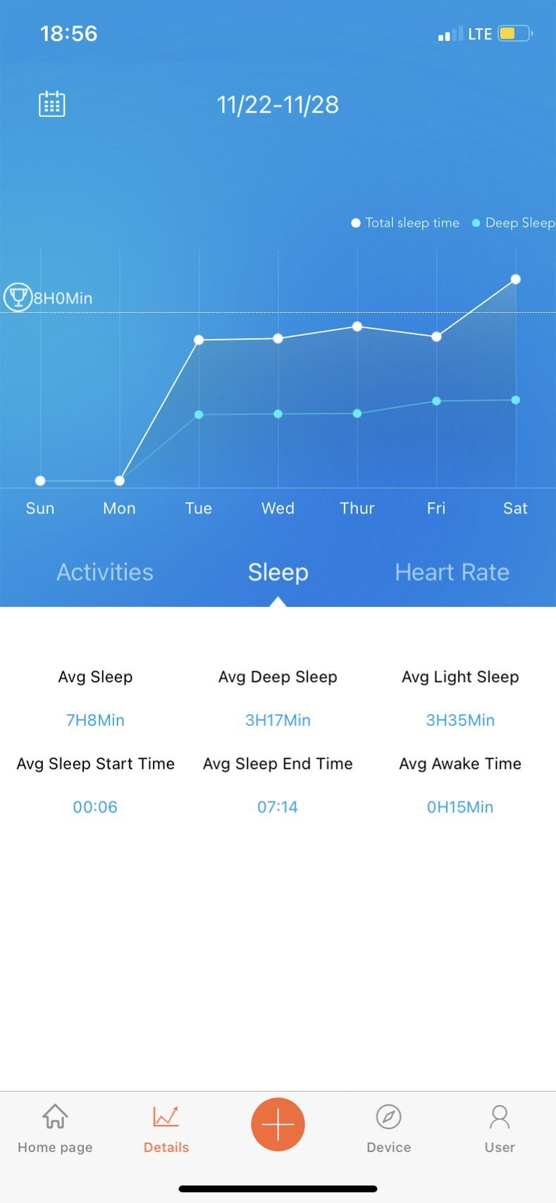 Aplikace LAMAX BFit PRO2