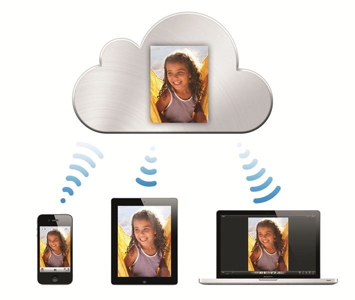 Apple iCloud