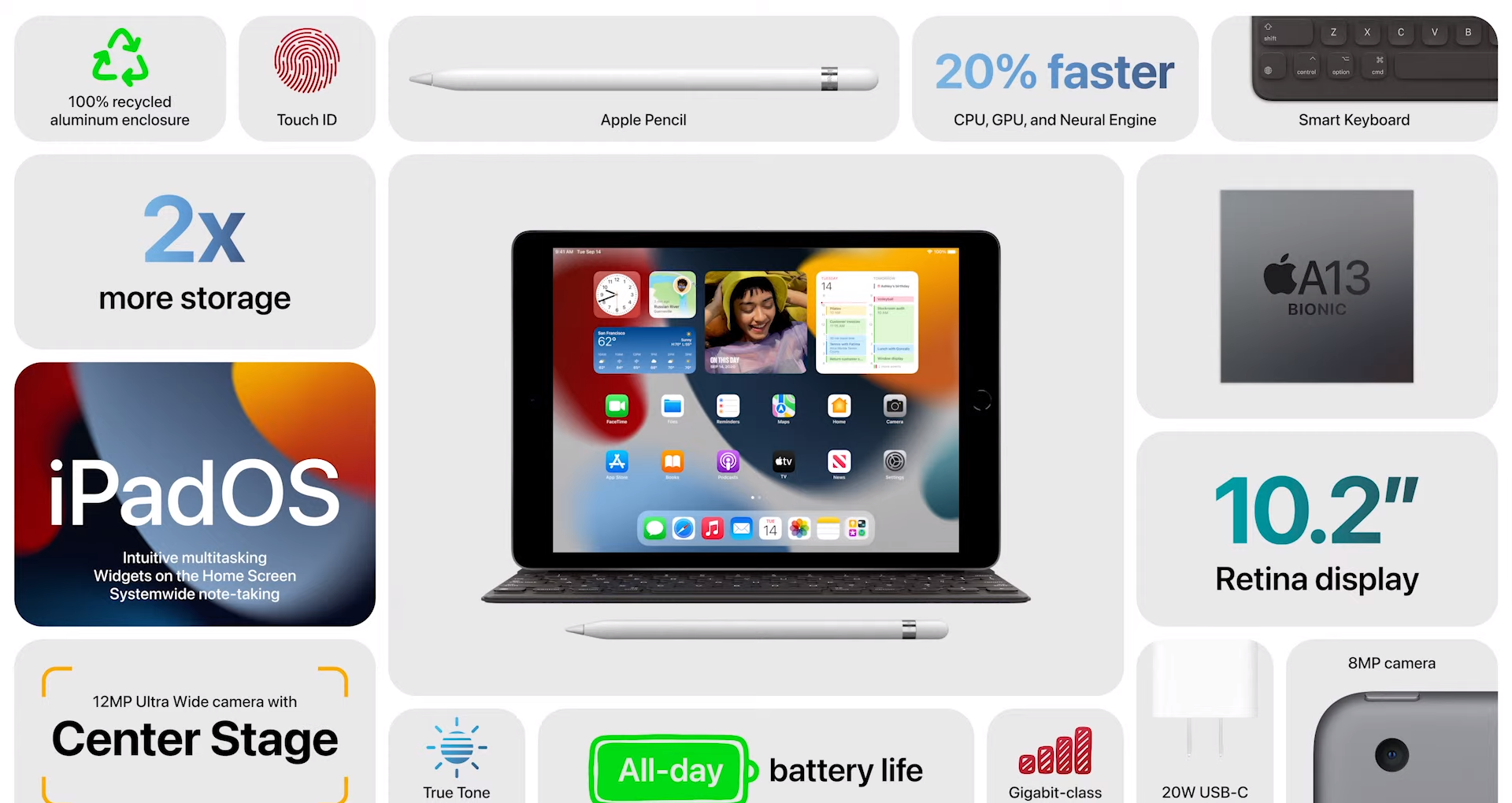 Apple iPad 10,2\" (2021)