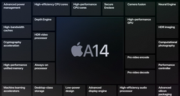 Apple iPad Air (2020)