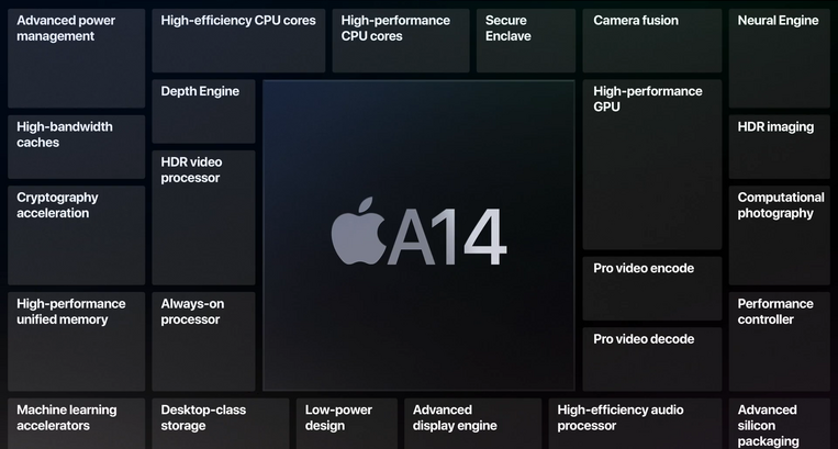 Apple iPad Air (2020)