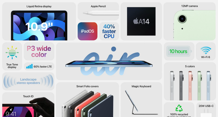 Apple iPad Air (2020)