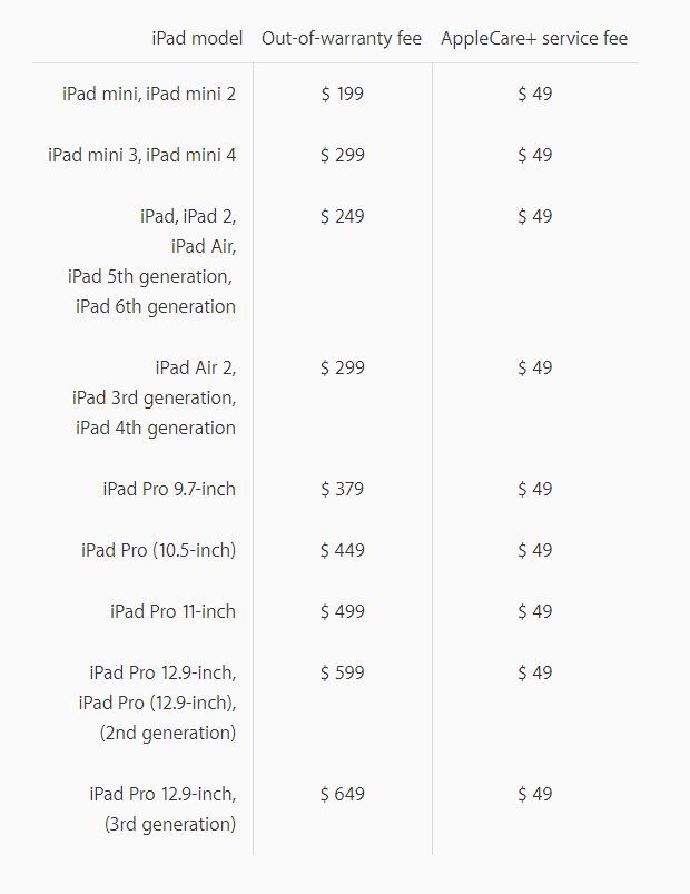 Apple iPad Pro (12,9\") 2018
