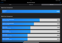 Apple iPad Pro (2024)