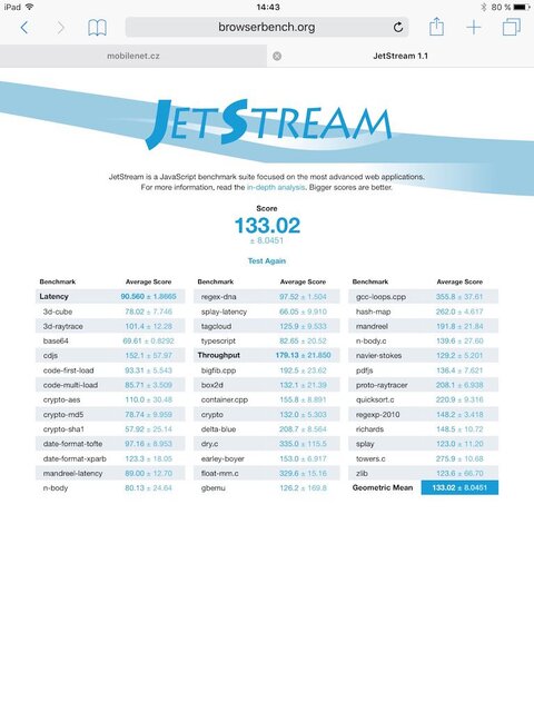 Apple iPad Pro (9.7)