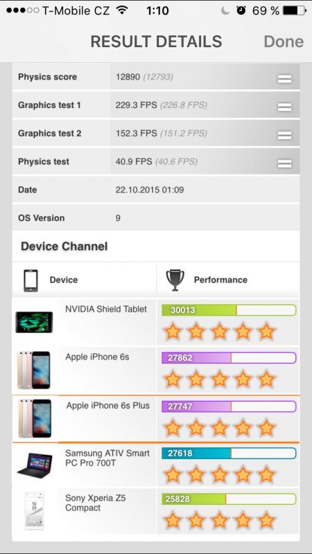 Apple iPhone 6s Plus