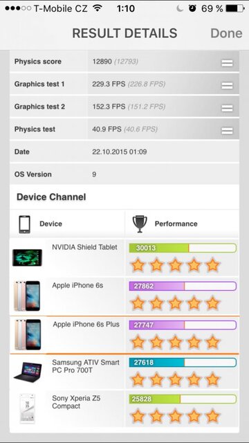 Apple iPhone 6s Plus