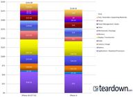 Apple iPhone 6s versus Apple iPhone 6
