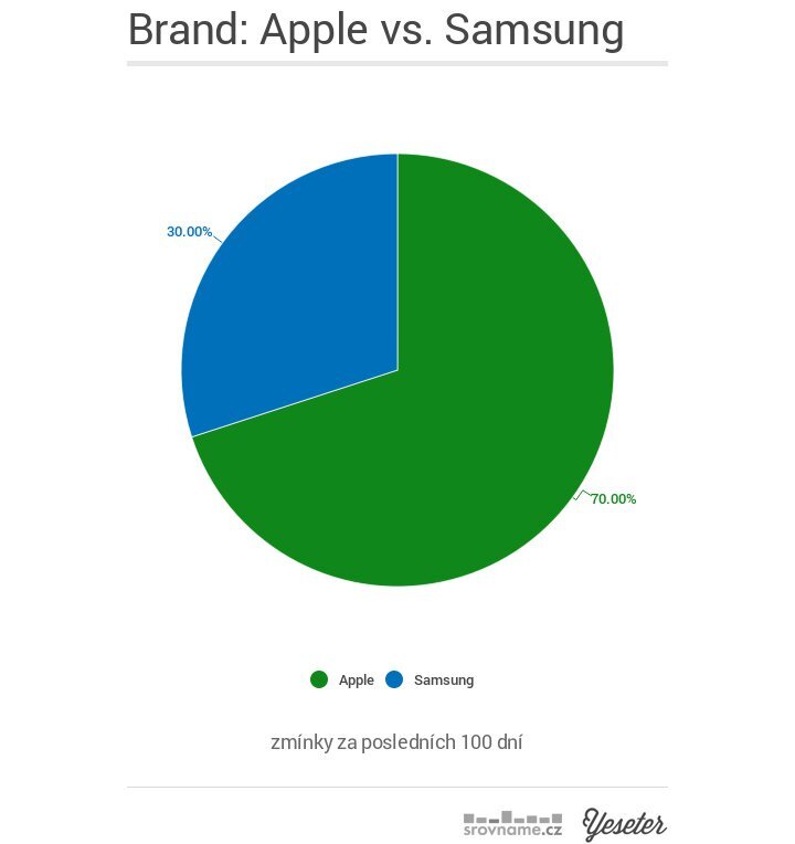 Apple iPhone 7 vs. Samsung Galaxy Note 7