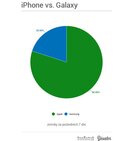 Apple iPhone 7 vs. Samsung Galaxy Note 7
