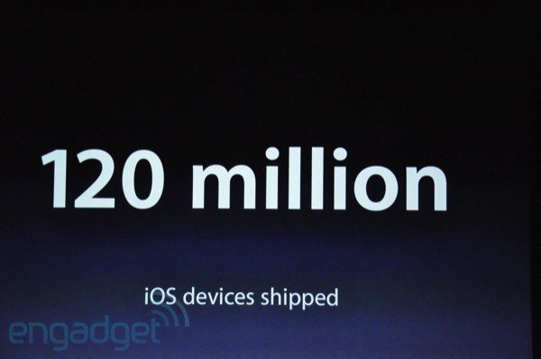 Apple iPhone prodeje
