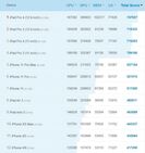 Apple iPhone SE (2020)