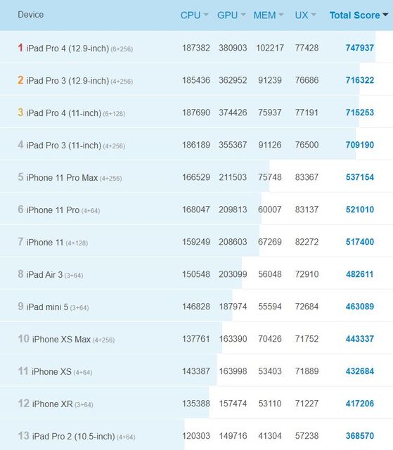 Apple iPhone SE (2020)