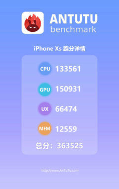 Apple iPhone Xs AnTuTu