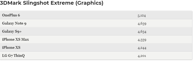 Apple iPhony Xs a Xs Max