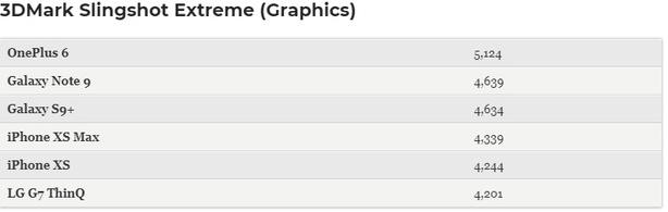 Apple iPhony Xs a Xs Max