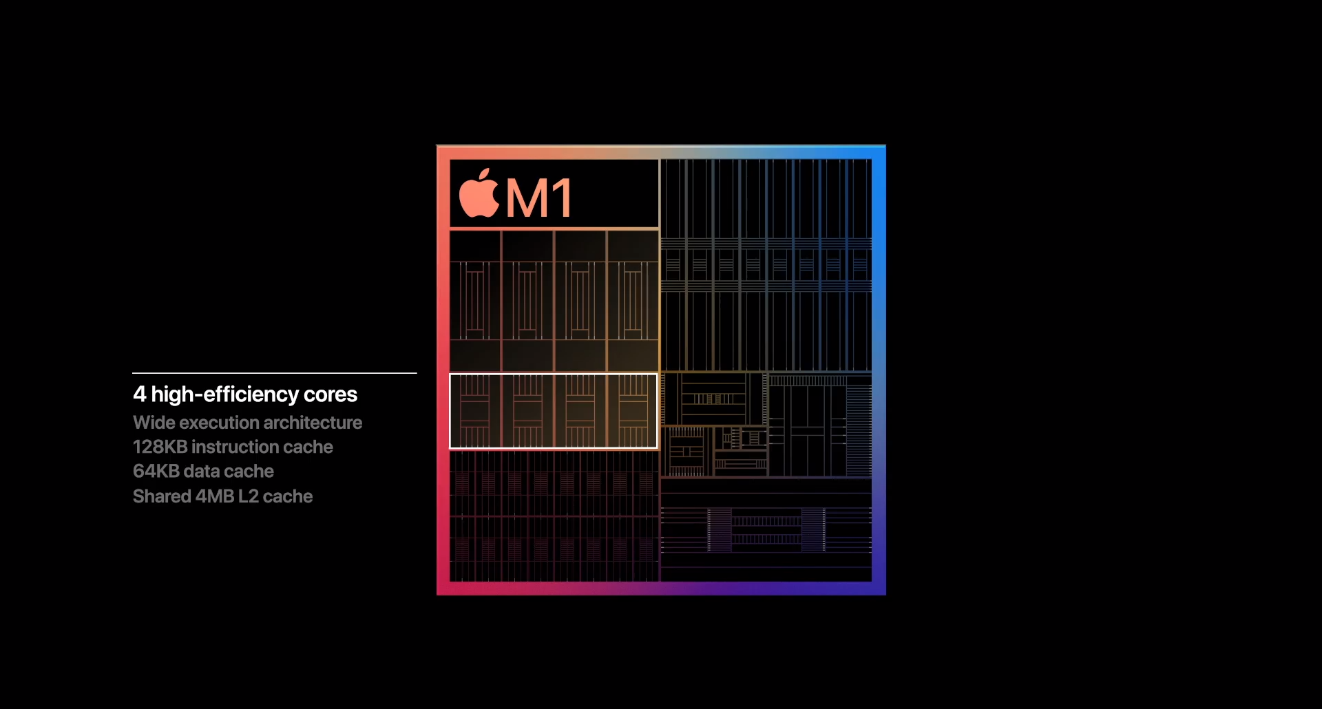 Apple M1