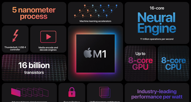 Apple M1