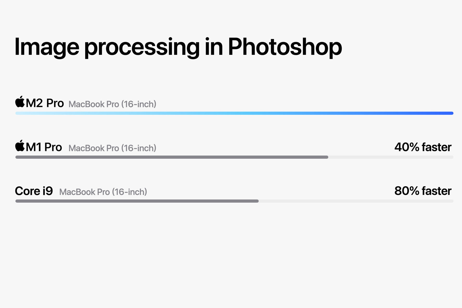 Apple M2 Pro a M2 Max vs Intel Core i9