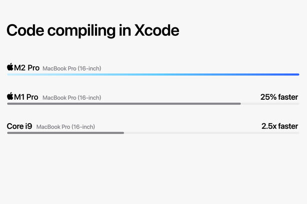 Apple M2 Pro a M2 Max vs Intel Core i9
