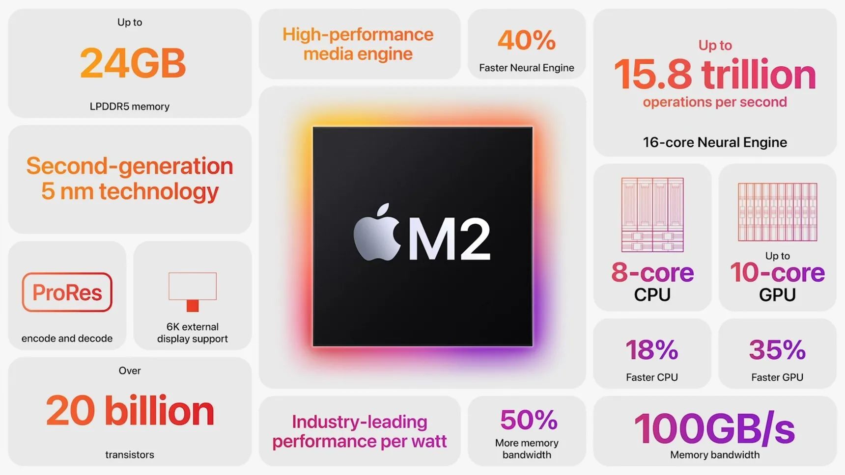 Apple M2 procesor