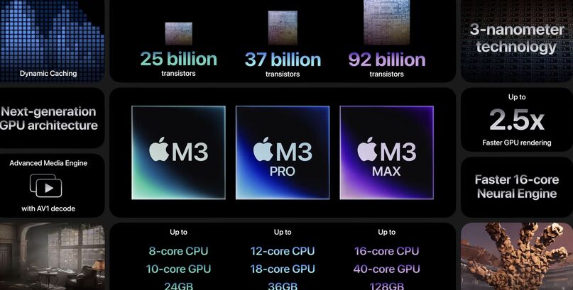 Apple M3, M3 Pro a M3 Max