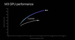 Apple M3, M3 Pro a M3 Max