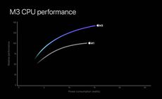 Apple M3, M3 Pro a M3 Max