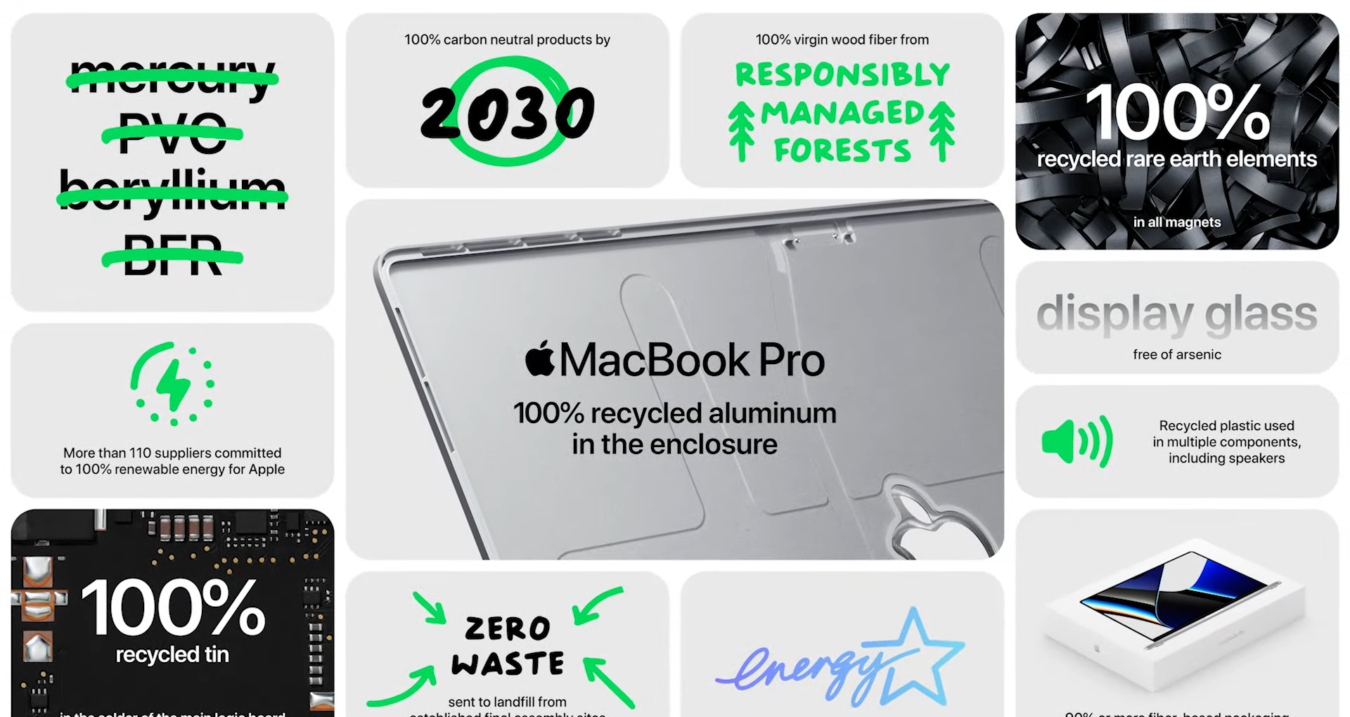 Apple MacBook Pro 14\" (2021)