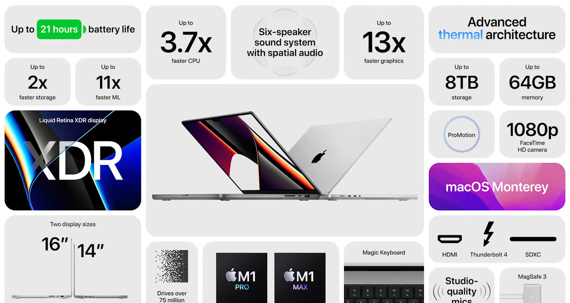 Apple MacBook Pro 14\" (2021)