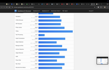 Apple MacBook Pro (2024)