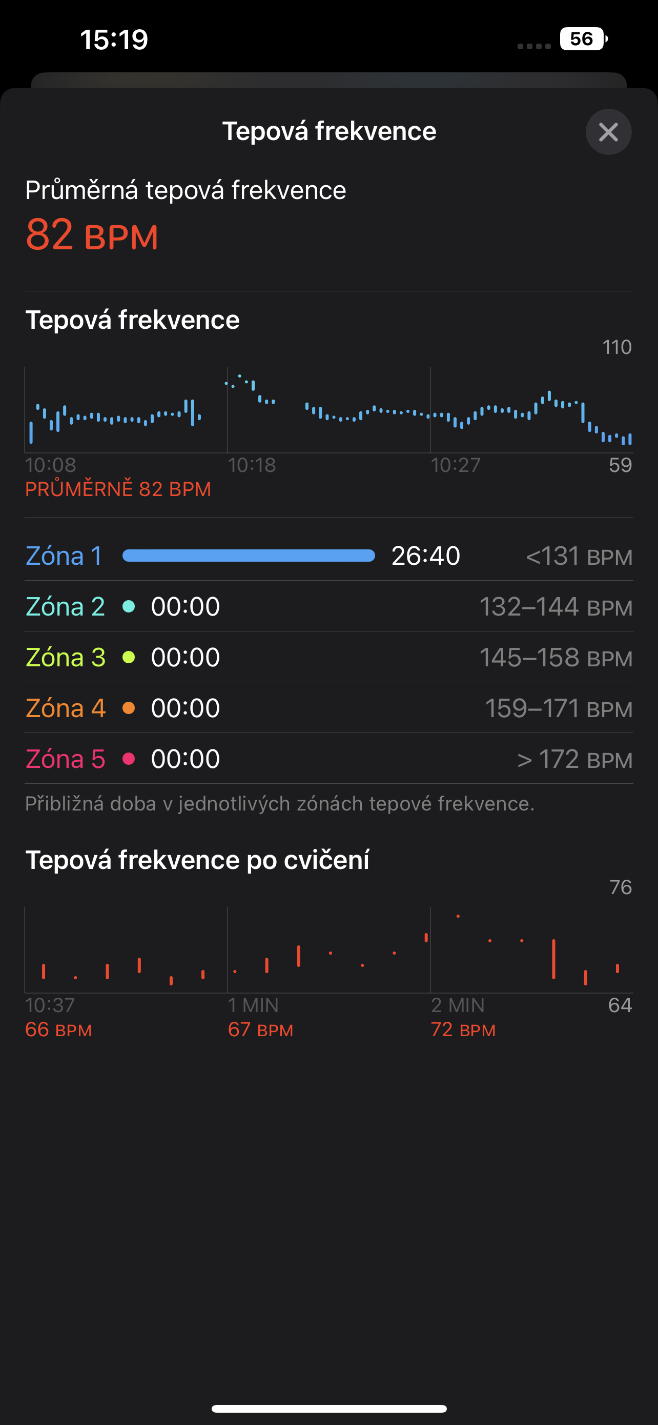 Apple Watch Ultra