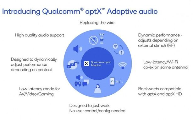 Aptx Adaptive