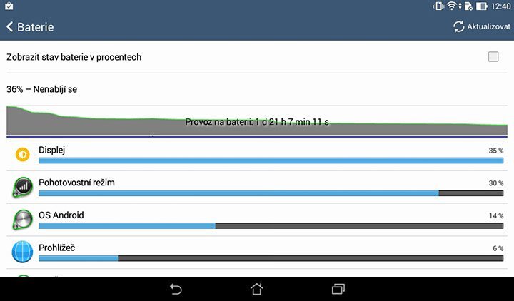 ASUS FonePad 7 FE170CG