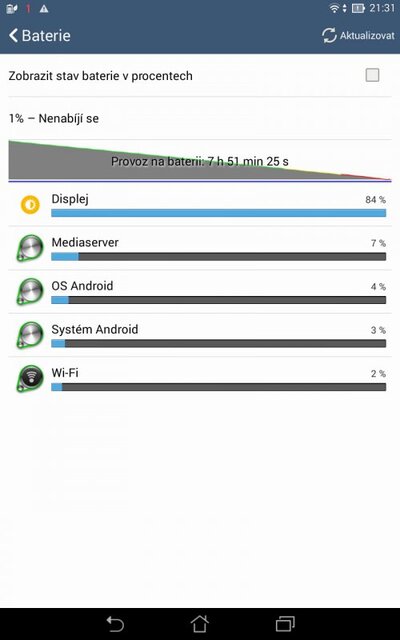 ASUS MeMO Pad 7 ME176CX