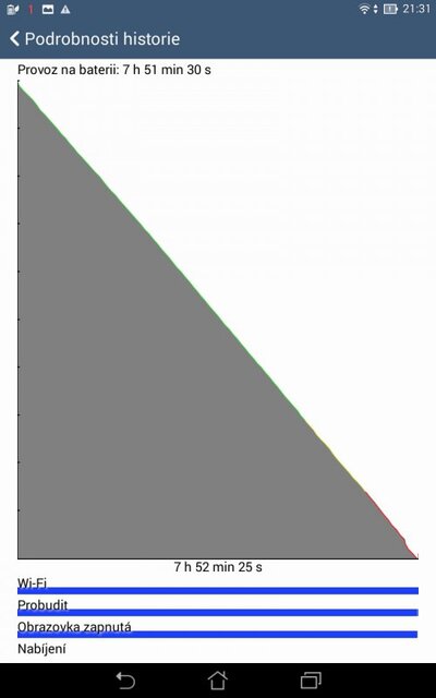 ASUS MeMO Pad 7 ME176CX